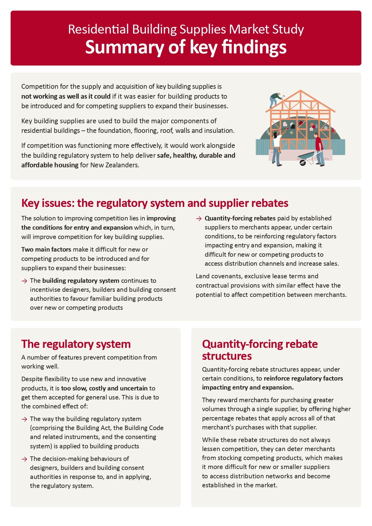 Residential building supplies market study – Summary of key findings graphic