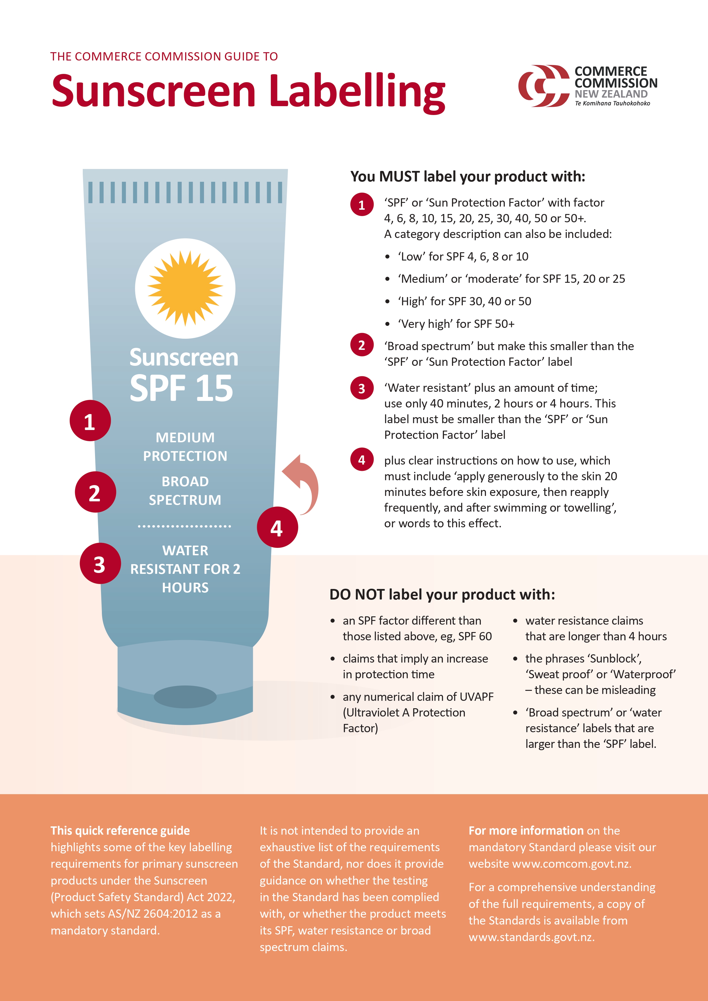 product safety standard for sunscreen