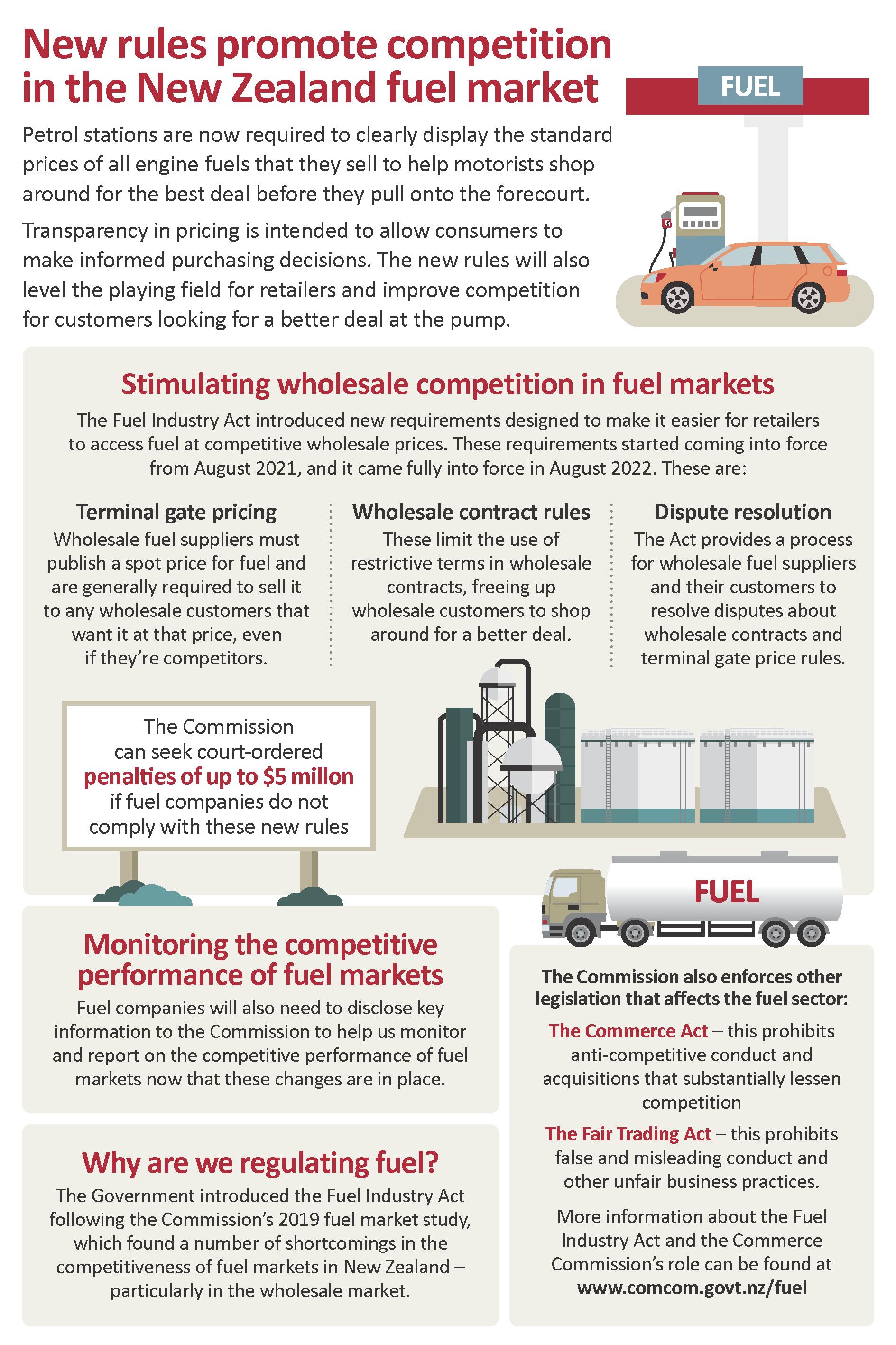 Fuel regulation infographic – November 2022